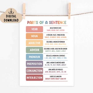 Parts of a Sentence Poster, Printable (digital Download), Homeschool ...