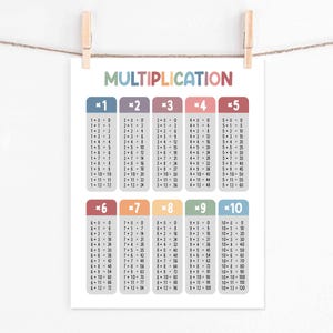 Poster tafel van vermenigvuldiging (digitale download) klasdecor, thuisonderwijs, afdrukbaar wiskundig educatief, tabel van vermenigvuldiging afbeelding 2