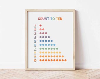 May include: A framed educational print with the text "COUNT TO TEN" in rainbow colours. The print displays numbers one to ten with corresponding coloured dots arranged in a triangular pattern. The frame is a light wood colour.