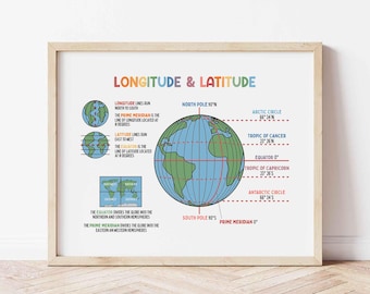 May include: A framed educational print titled "Longitude & Latitude." The print features colorful illustrations of the Earth, including lines of longitude and latitude, the Equator, and the Prime Meridian. Text explains these concepts.