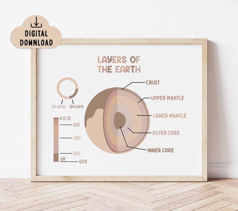 Layers of the Earth Printable Poster, BOHO Colors (digital Download ...