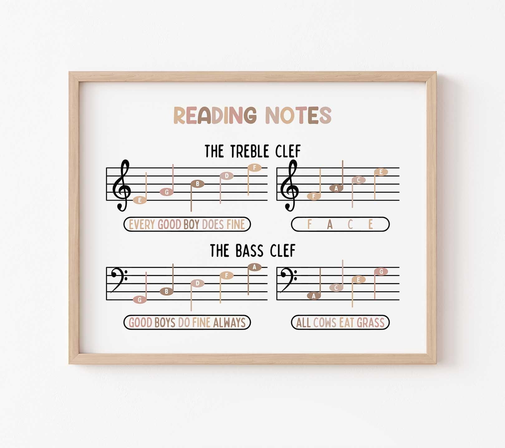 Note Reading Card Music Reading Notes Poster BOHO, Homeschool Wall Art, Music Printable ...