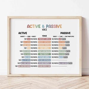 May include: A framed educational poster with the title "ACTIVE & PASSIVE VOICE" in colorful text. The poster displays grammar rules, including subject, verb, object, and tense examples, with a light wood frame.