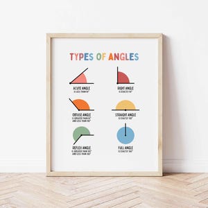 May include: A framed educational poster titled "TYPES OF ANGLES" with colorful illustrations. It displays acute, right, obtuse, straight, reflex, and full angles, with each angle's degree range. The poster is in a light wood frame.