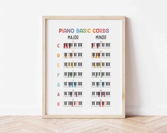Puede incluir: Una impresión enmarcada titulada "PIANO BASIC CORDS" muestra diagramas de acordes mayores y menores para C, D, E, F, G, A y B. Cada acorde está representado por una colorida ilustración de teclado de piano. La impresión está en un marco de madera clara.