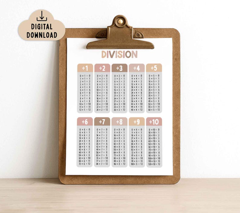 Division Table Poster, BOHO Colors (digital Download) Homeschool ...