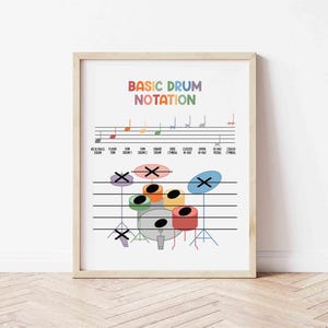 Puede incluir: Una impresión enmarcada que presenta una colorida ilustración de la notación básica de la batería. El texto "BASIC DRUM NOTATION" está en la parte superior en colores del arcoíris. La imagen incluye notas musicales, símbolos de batería y etiquetas.