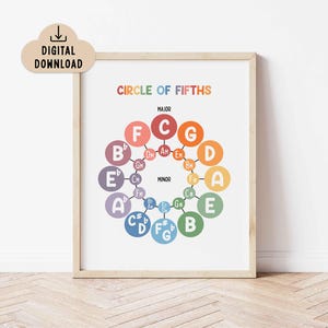 Puede incluir: Una impresión enmarcada que presenta el diagrama del "Círculo de Quintas" de la teoría musical. El gráfico colorido muestra las tonalidades mayores y menores en una disposición circular. El texto "DIGITAL DOWNLOAD" está en un icono en forma de nube.