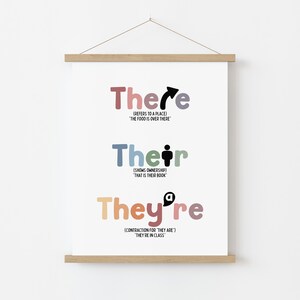 May include: A framed poster with the words "There," "Their," and "They're" in colorful text. Each word is accompanied by a definition and example sentence. The poster is suspended by a wooden bar and string.