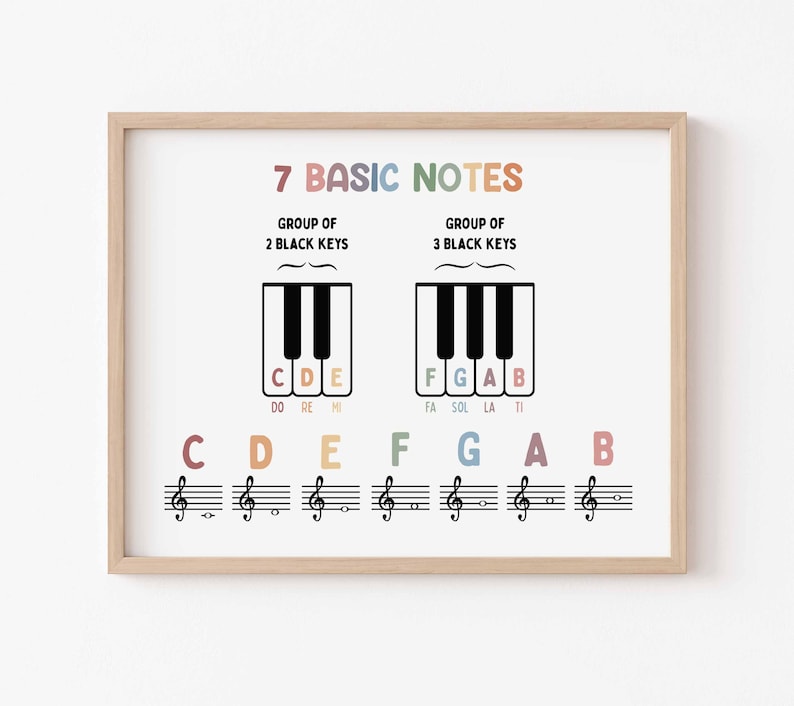 Music 7 Basic Notes Poster | Homeschool Wall Art | Music Printable ...