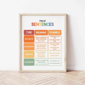 Puede incluir: Un póster educativo enmarcado titulado "Tipos de oraciones". El póster presenta una tabla colorida con tipos de oraciones, significados y ejemplos. El texto está en una fuente clara y fácil de leer, adecuada para entornos educativos.