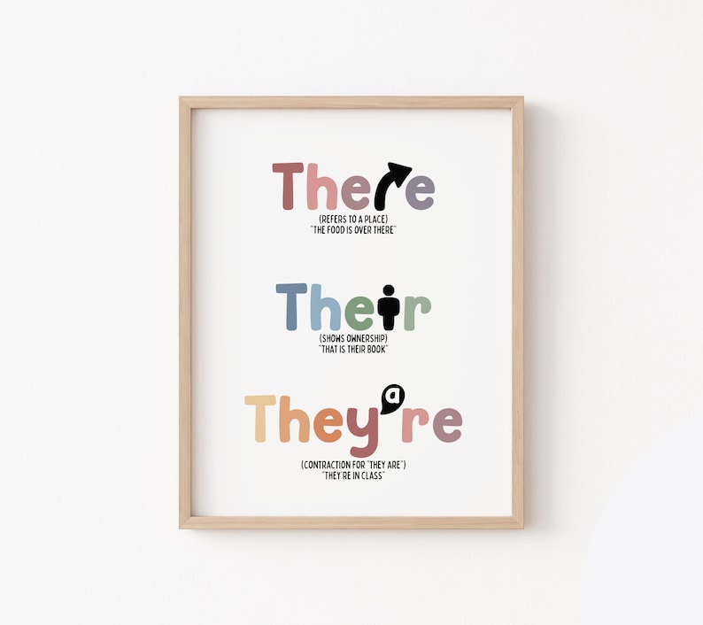 May include: A framed print with the words "There," "Their," and "They're" in colorful letters. Each word is accompanied by a brief definition and example sentence. The print is in a light wooden frame.