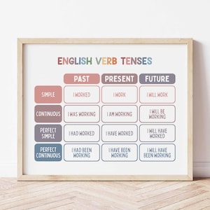 Póster de tiempos verbales / Arte mural para la educación en casa / Decoración del aula / Imprimible de verbos / Impresión educativa para la educación en casa / Recurso de educación en casa
