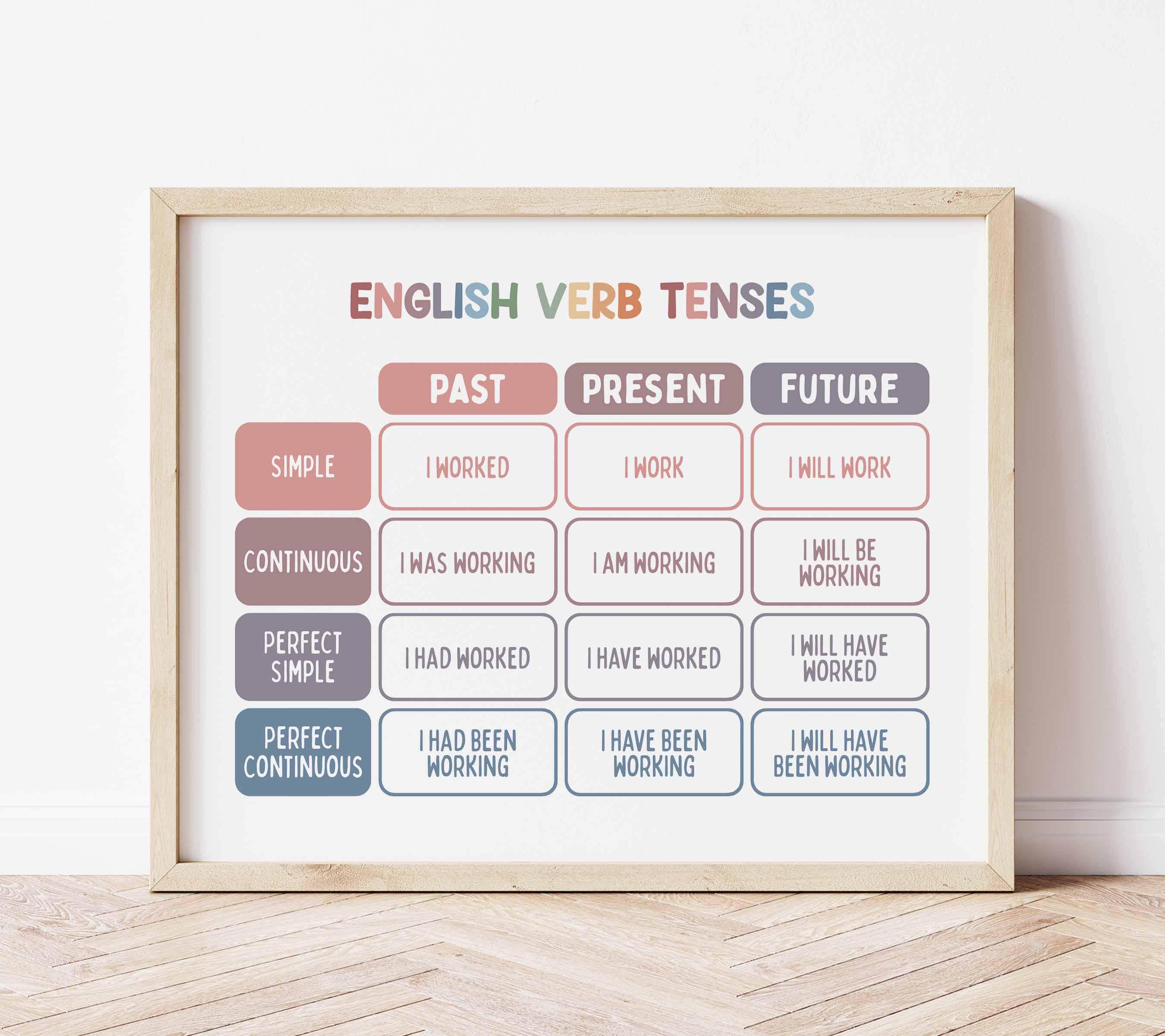 Modal verbs - Etsy México, image size:2700x2400