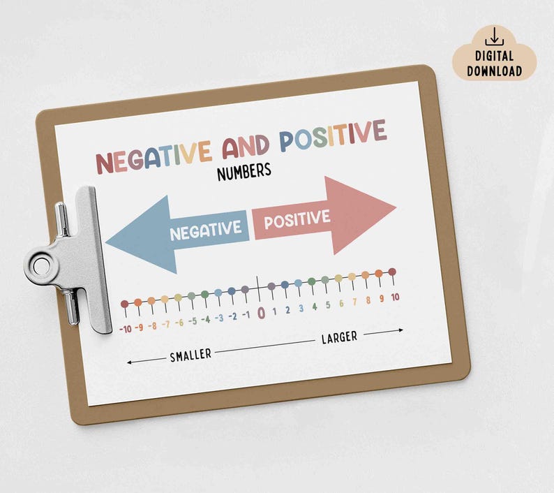 Positive & Negative Numbers Poster (digital Download) Math Educational ...