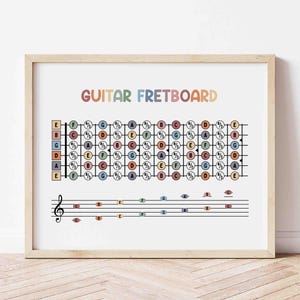 May include: A framed print showing a guitar fretboard diagram with coloured circles representing notes. The text "GUITAR FRETBOARD" is at the top in rainbow colours. A musical staff with notes is at the bottom.