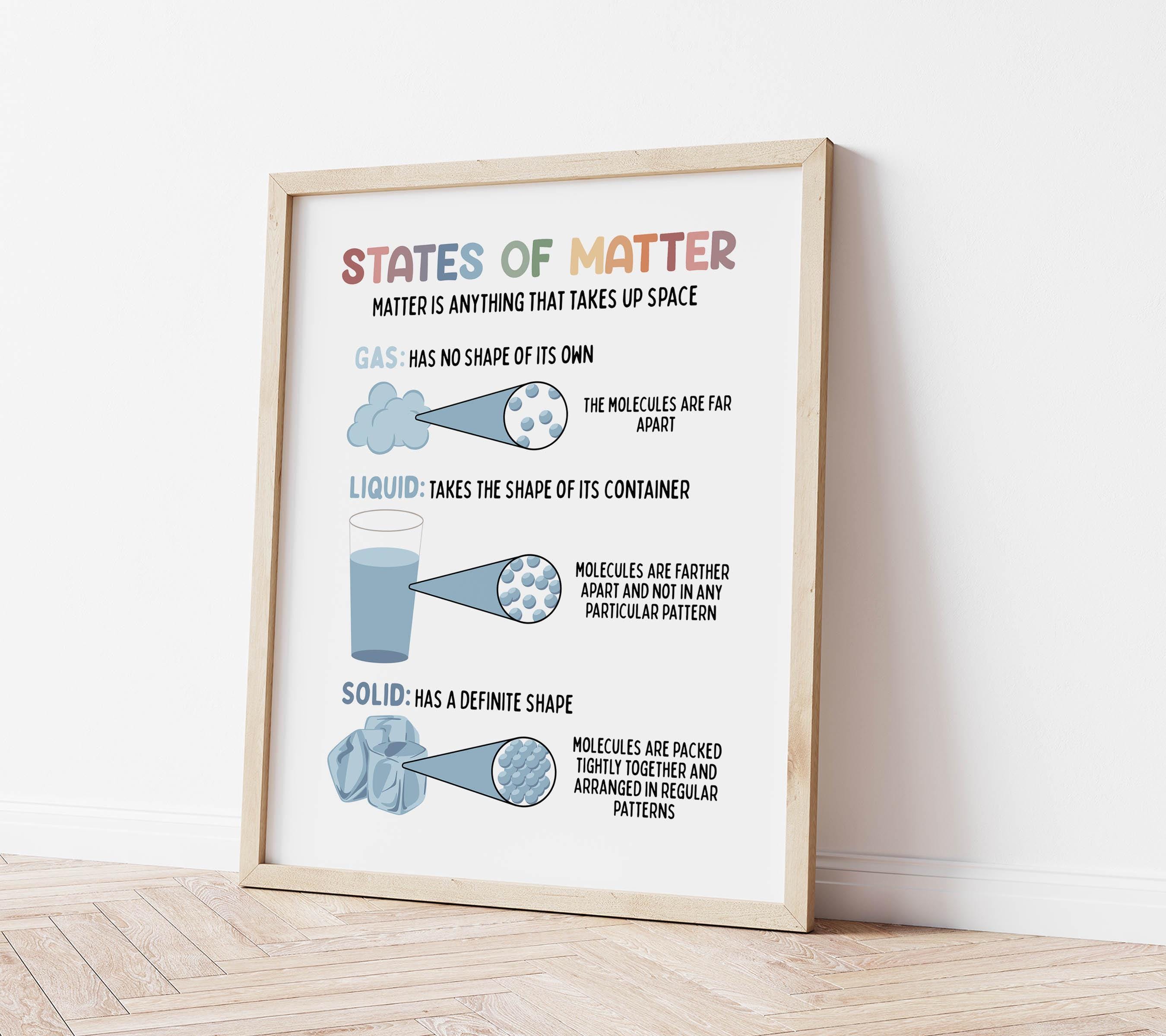States of Matter Educational Poster | Homeschool Wall Art | Medical ...