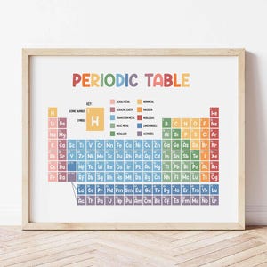 May include: A framed print of the periodic table of elements. The title "PERIODIC TABLE" is in colorful letters across the top. The table is filled with element symbols, atomic numbers, and a key indicating element types.