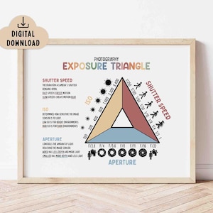 Puede incluir: Una impresión enmarcada titulada "Triángulo de exposición fotográfica" con un diagrama que ilustra la velocidad de obturación, ISO y apertura. El diagrama es un triángulo dividido en secciones con texto e iconos.