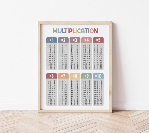 Multiplication Table Poster (Digital Download) Classroom Decor, Homeschool, Math Educational Printable, Multiplication Chart