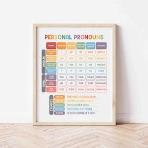 Puede incluir: Un póster educativo enmarcado titulado "Pronombres personales" con una tabla colorida. La tabla muestra pronombres en formas singulares y plurales, con ejemplos en la parte inferior. El póster está en un marco de madera clara.