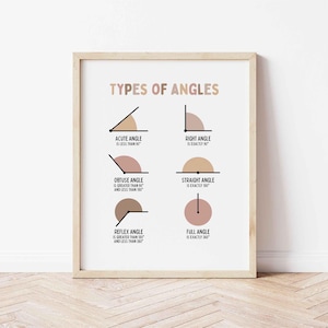 May include: A framed educational print titled "TYPES OF ANGLES." The print features diagrams and text explaining acute, right, obtuse, straight, reflex, and full angles. The color palette includes beige, brown, and black.
