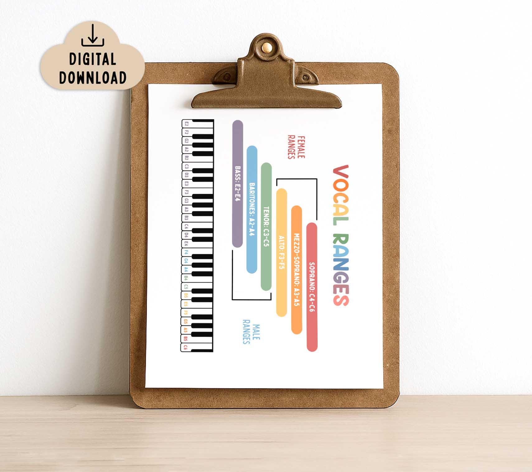 Vs Ranges Table Vocal Ranges Chart Printable, BRIGHT (digital Download), Homeschool ...