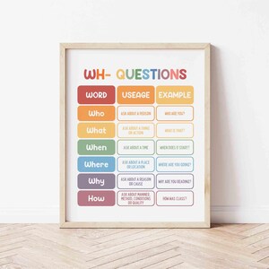 May include: A framed educational poster with the title "WH- QUESTIONS" in colorful letters. The poster lists question words like "Who," "What," "When," "Where," "Why," and "How," along with their usage and examples. The poster is displayed on a white wall.