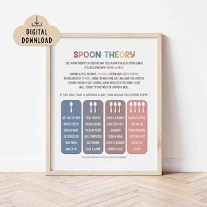Spoon Theory Poster (Digital Download) Mental Health Printable, Chronic Pain, Spoony