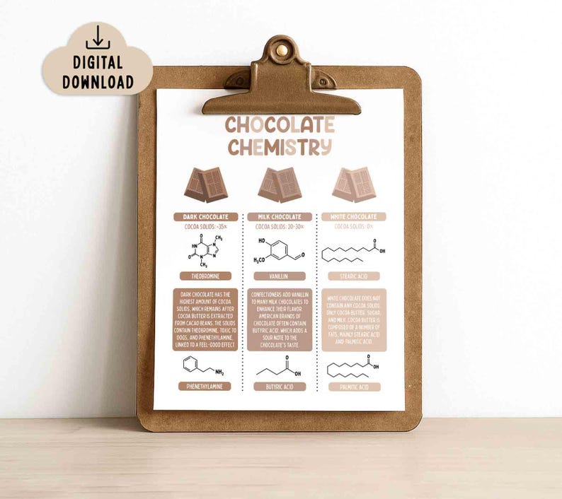 Chocolate Chemistry Educational Poster (digital Download), Classroom ...