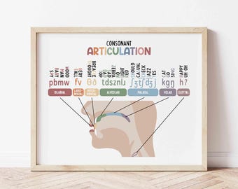 Consonant Articulation Poster Printable (Digital Download) English Language Classroom Decor