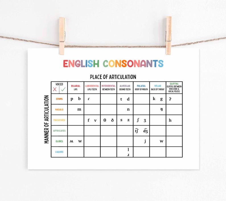 English Consonants Poster BRIGHT; Digital Download, Homeschool Wall Art ...