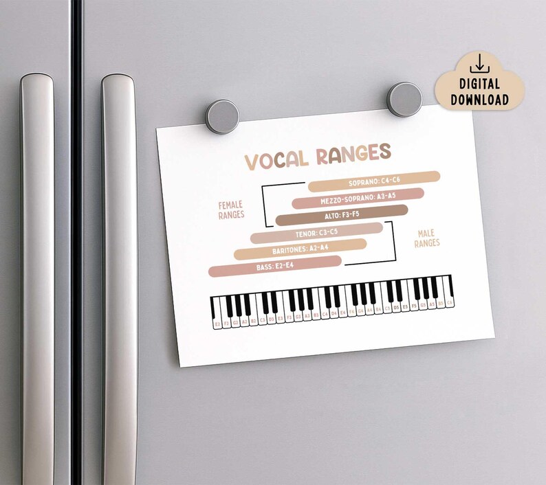 Vocal Ranges Chart Printable, BOHO (digital Download), Homeschool Decor ...