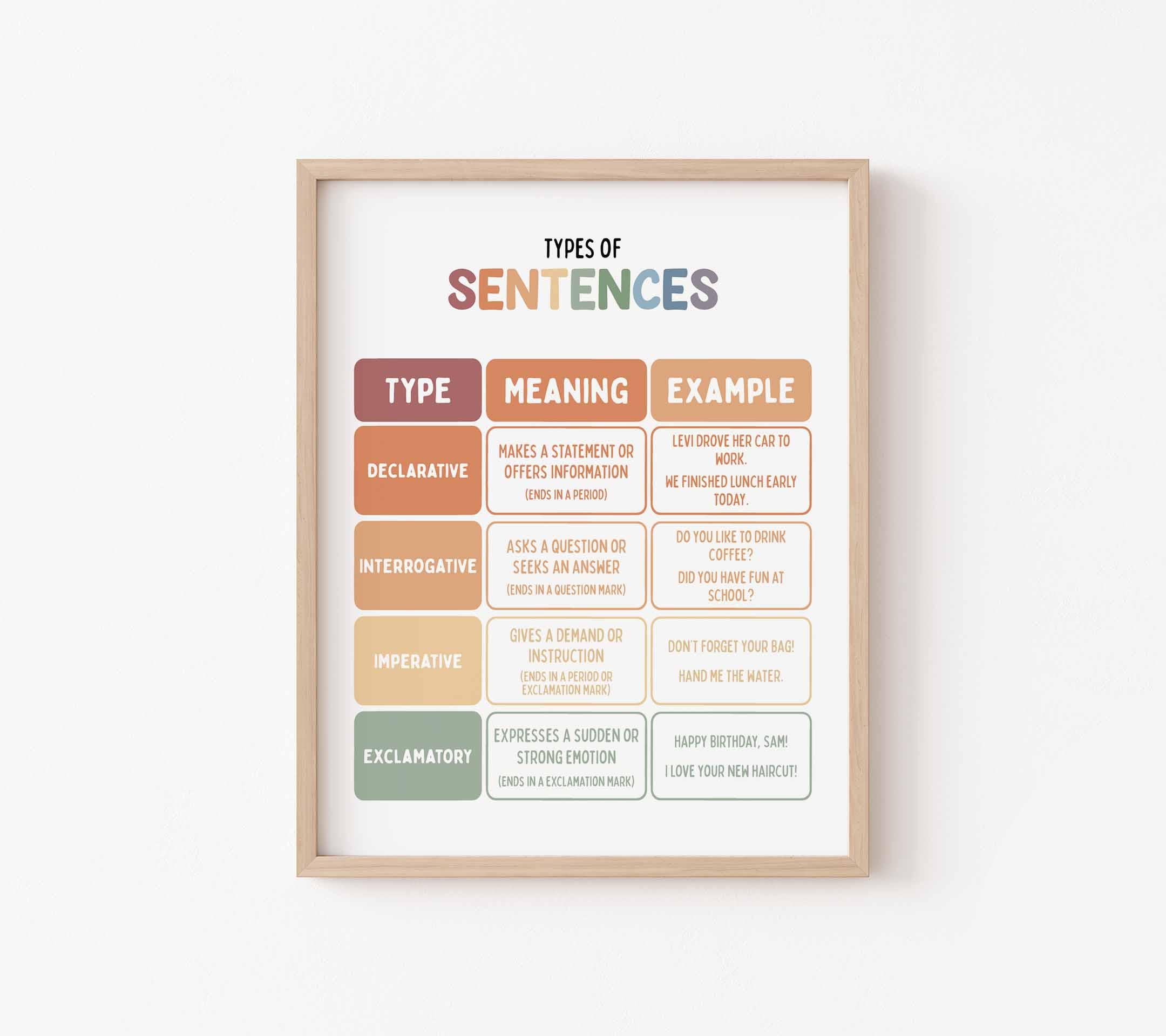 Sentence Functions Poster Types of Sentences Poster, Homeschool Decor, English Classroom Art ...