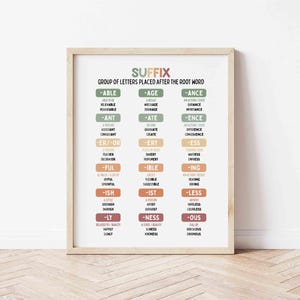 Póster de sufijos en inglés / Cuadro de gramática para la educación en casa / Imprimible para el aula de inglés / Arte mural educativo / Recurso de educación en casa para el aula
