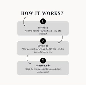 May include: A graphic illustrating the steps to purchase, download, and edit a template. The text reads "HOW IT WORKS?" with numbered steps: Purchase, Download, and Access & Edit. The design is in black and white on a cream background.