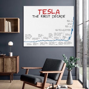 Coleção de arte de parede em tela de motivação e sucesso da primeira década da Tesla para escritório doméstico com frete grátis e garantia vitalícia da mais alta qualidade