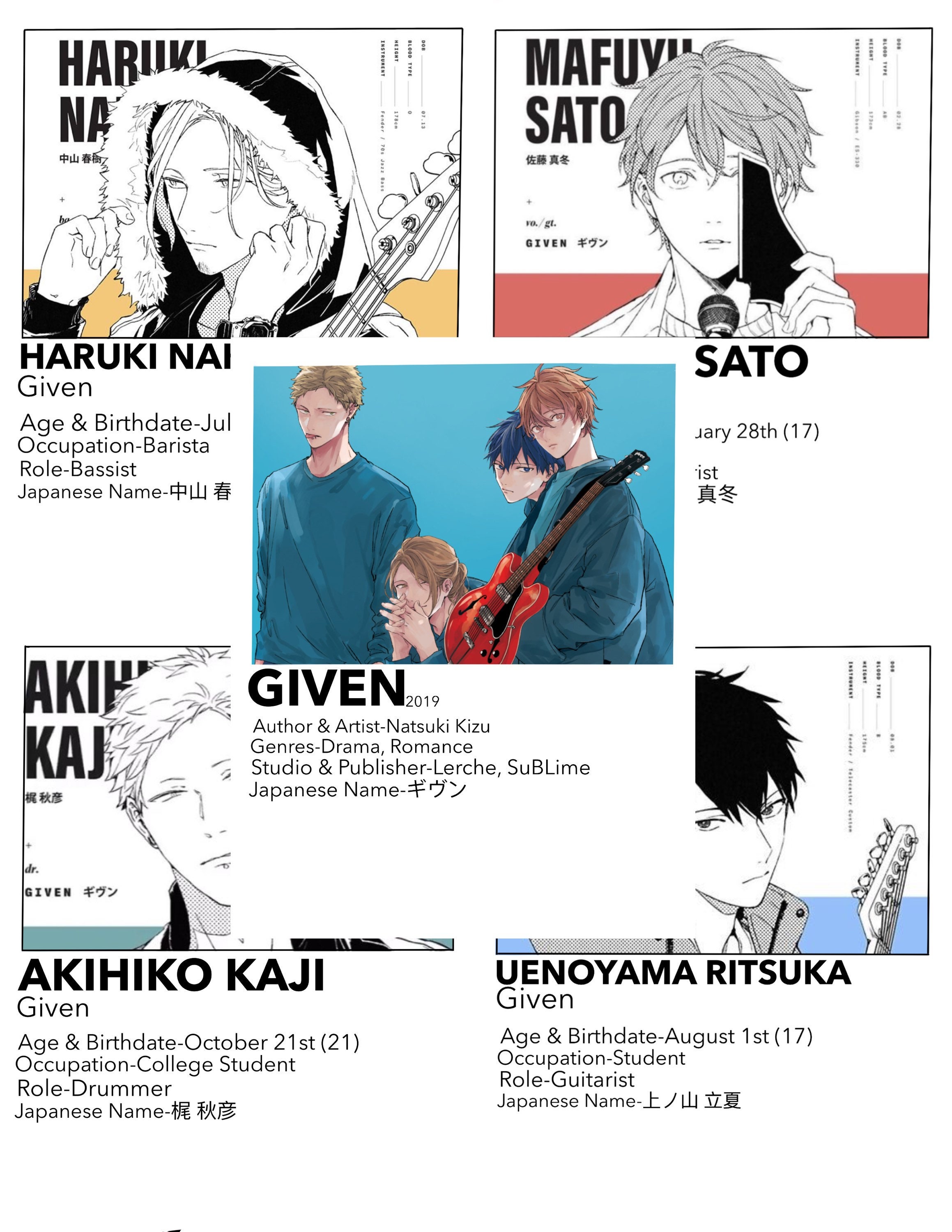 Poor Haruki :( #anime #animeedit #fypシ #given #givenanime #harukinakay... |  TikTok