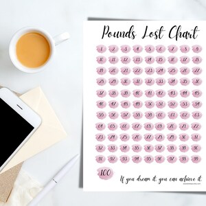 Weight Loss Chart 100 Lbs, Printable Motivational Wall Chart, Weight ...