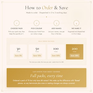 May include: An informational graphic titled How to Order & Save with four numbered steps for ordering custom engraved items. It displays bulk order savings tiers from 30 to 200 items and explains a policy for providing extra guest pieces.