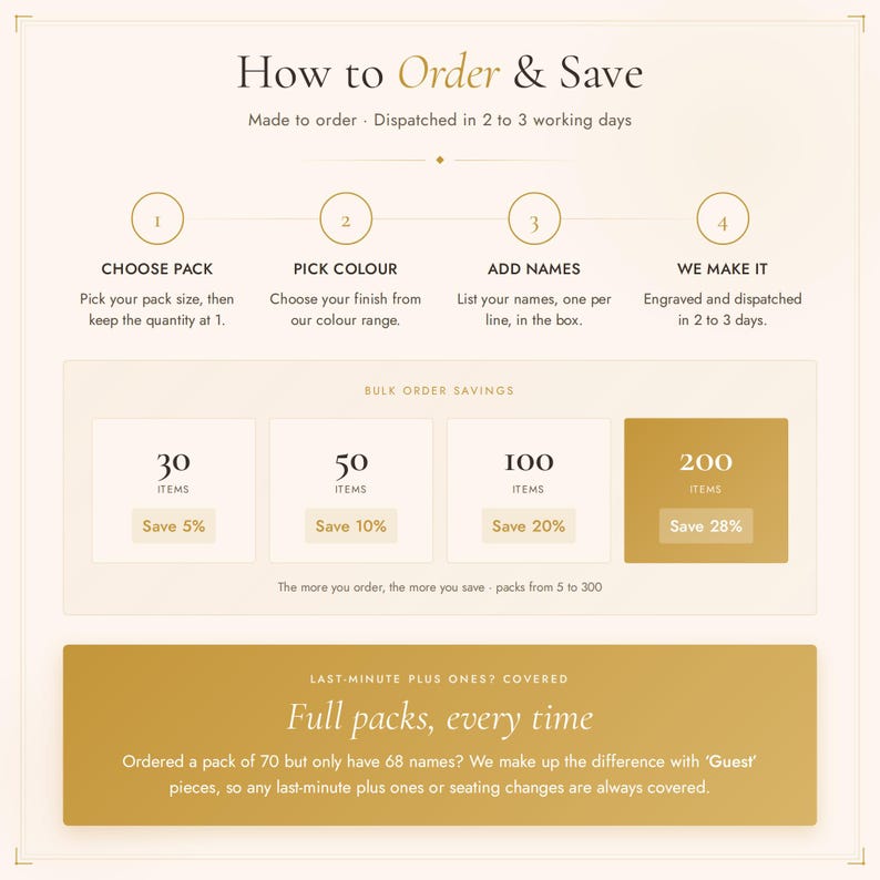 May include: An informational graphic titled How to Order & Save with four numbered steps for ordering custom engraved items. It displays bulk order savings tiers from 30 to 200 items and explains a policy for providing extra guest pieces.