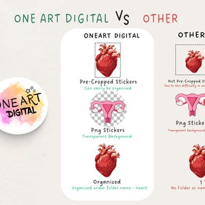 3100 + Biology Digital Stickers, Biology & Anatomy Digital Stickers, Goodnotes Stickers, Medical Stickers , Pre-cropped Human Body Stickers