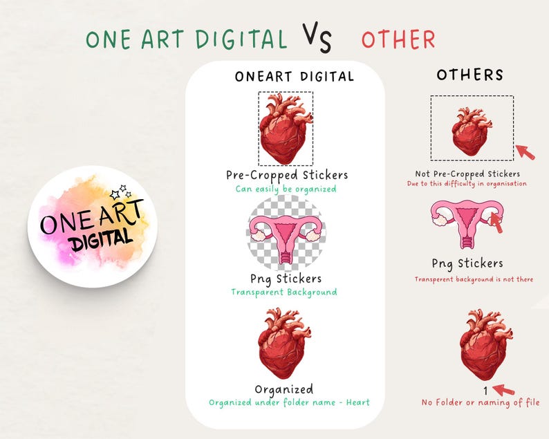 3100 + Biology Digital Stickers, Biology & Anatomy Digital Stickers, Goodnotes Stickers, Medical Stickers , Pre-cropped Human Body Stickers