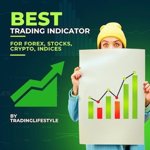 TradingView Indicator: Lag Reduction Trend Tool for Crypto, Forex, Stocks