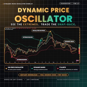 Może przedstawiać: Cyfrowa nakładka na wykres handlowy zatytułowana Dynamic Price Oscillator z etykietami tekstowymi, w tym Extreme Bullish, Extreme Bearish i Dynamic Mean. Grafika zawiera ciemne tło w kratkę, wykres liniowy ceny oraz dane wskaźników technicznych.
