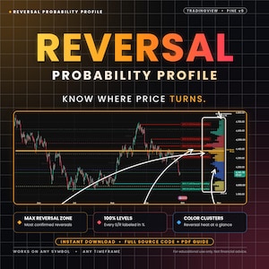 Indicador de perfil de probabilidad de reversión, herramienta inteligente de soporte y resistencia de TradingView (descarga digital)