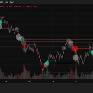 May include: A financial chart showing the price movement of Gold Spot/U.S. Dollar over several days. The chart displays a fluctuating line graph with red and green indicators, horizontal lines, and volume bars. The TradingView logo is visible in the bottom left corner.