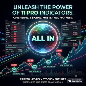 TradingView Indicator | Algorithmic Buy Sell Signals Script (Digital Download)