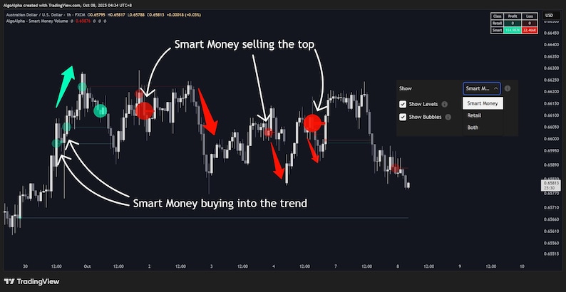 May include: A dark background displays a financial chart with white lines and annotations. Arrows and circles highlight market trends, with text indicating "Smart Money" actions. The TradingView logo is visible.