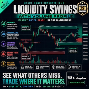 Puede incluir: Un gráfico de trading digital titulado Smart Money Concepts Liquidity Swings with Volume Profile. La imagen muestra un gráfico de velas con zonas de swing resaltadas, etiquetas de volumen e indicadores técnicos para TradingView.